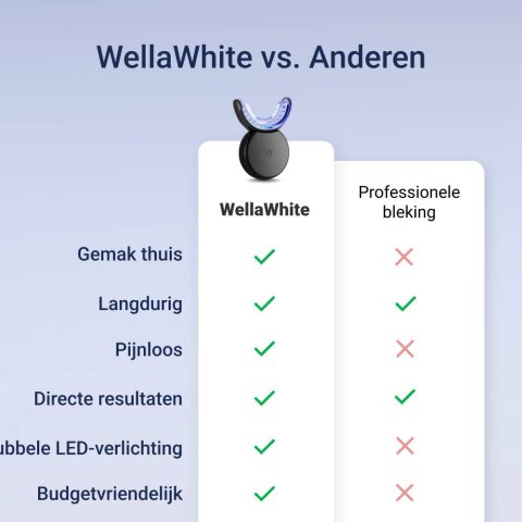 WellaWhite image
