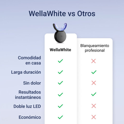 WellaWhite image