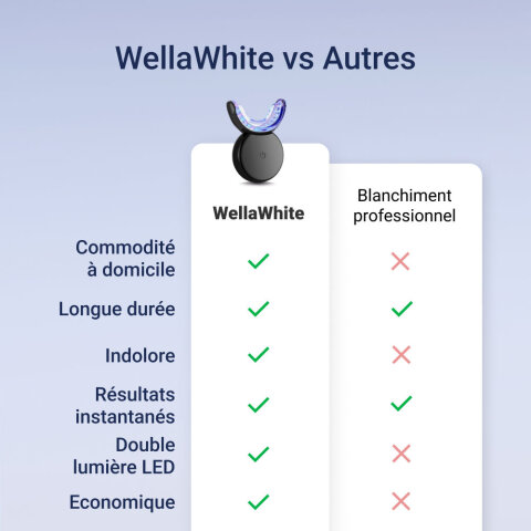 WellaWhite image